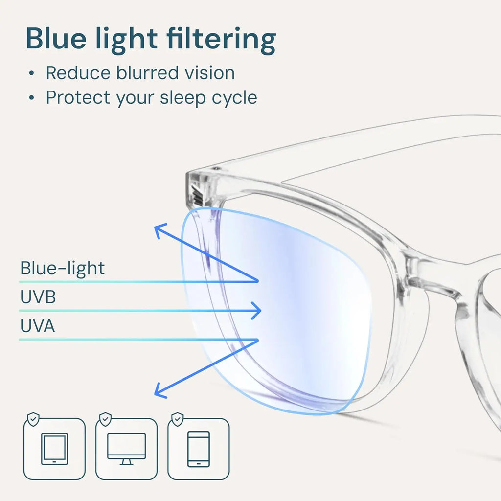 Clear Blue Light Glasses for Computer & Gaming - Anti UV, Scratch-Resistant, Comfort Fit